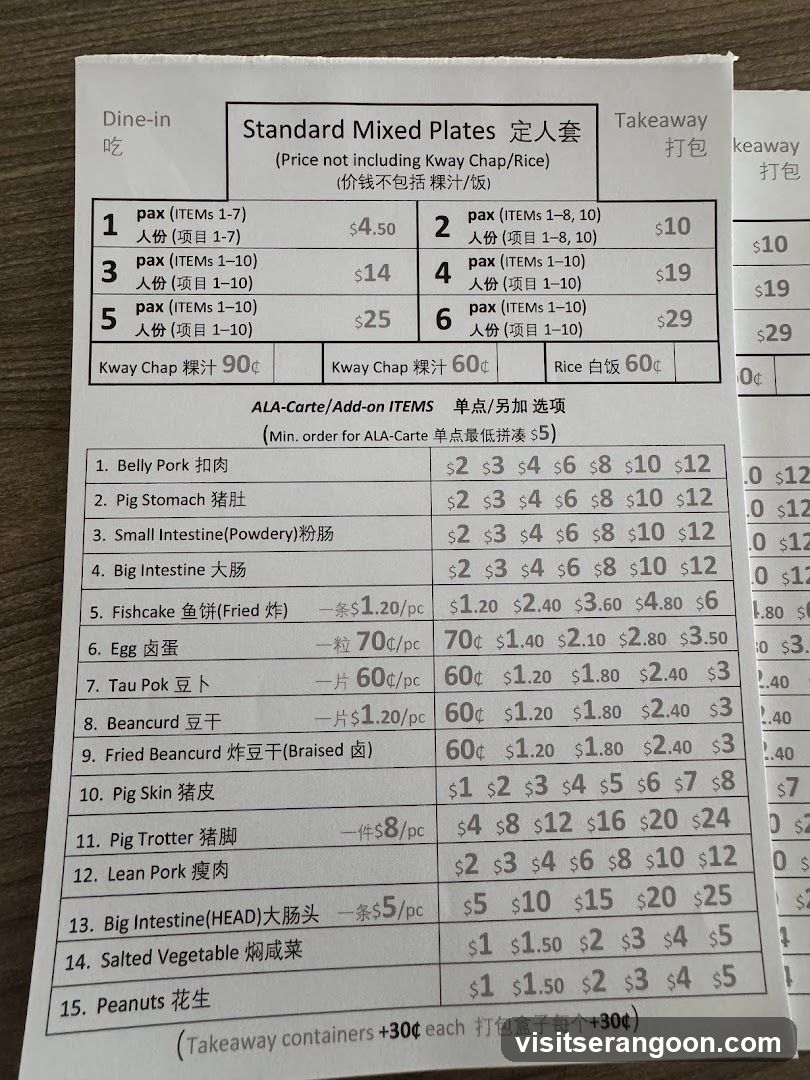 Standard Mixed Plates