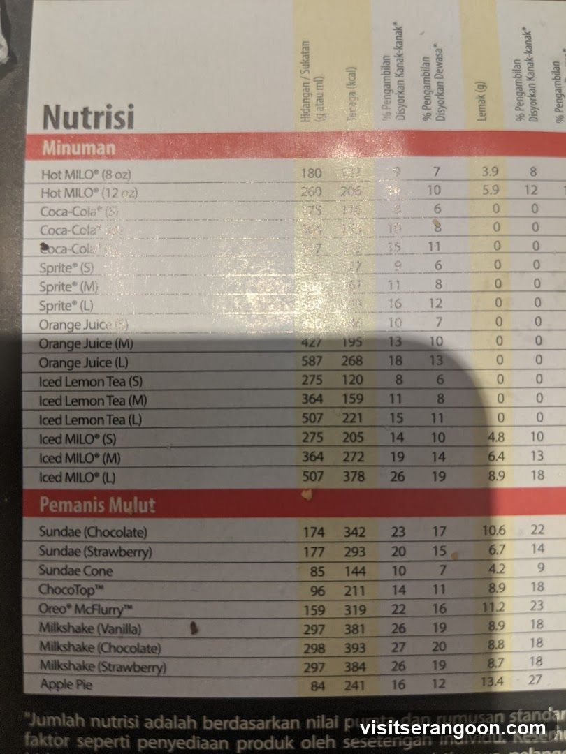Nutrisi Menu